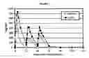 Fig. 02 - Injectable antibiotic formulations and their methods of use