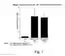 Fig. 08 - APROTININ POLYPEPTIDES FOR TRANSPORTING A COMPOUND ACROSS THE BLOOD-BRAIN BARRIER