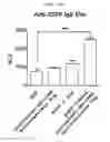 Fig. 16 - Microvesicles derived from cell protoplast and use thereof