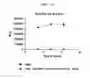 Fig. 20 - Microvesicles derived from cell protoplast and use thereof