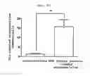 Fig. 26 - Microvesicles derived from cell protoplast and use thereof