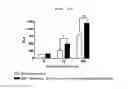 Fig. 32 - Microvesicles derived from cell protoplast and use thereof