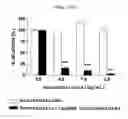 Fig. 34 - Microvesicles derived from cell protoplast and use thereof