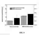 Fig. 07 - Collagen scaffolds, medical implants with same and methods of use