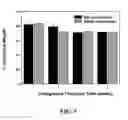 Fig. 08 - Collagen scaffolds, medical implants with same and methods of use