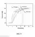 Fig. 15 - Collagen scaffolds, medical implants with same and methods of use