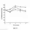 Fig. 28 - Collagen scaffolds, medical implants with same and methods of use