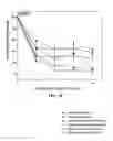 Fig. 29 - Collagen scaffolds, medical implants with same and methods of use