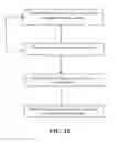 Fig. 33 - Collagen scaffolds, medical implants with same and methods of use