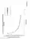 Fig. 04 - LONG TERM DRUG DELIVERY DEVICES WITH POLYURETHANE BASED POLYMERS AND THEIR MANUFACTURE