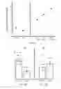 Fig. 20 - Transdermal electrical stimulation devices for modifying or inducing cognitive state