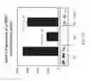 Fig. 06 - Protein activity modification