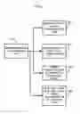 Fig. 07 - System and method of automatic entry creation for blogs, web pages or file-sharing sites based on game events