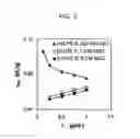 Fig. 04 - Polymerization of bis[3-(diethoxyphosphoryl)propyl]diallylammonium chloride
