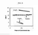 Fig. 07 - Polymerization of bis[3-(diethoxyphosphoryl)propyl]diallylammonium chloride