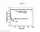 Fig. 08 - Polymerization of bis[3-(diethoxyphosphoryl)propyl]diallylammonium chloride
