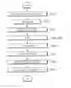 Fig. 01 - Method for automatically controlling a painting process