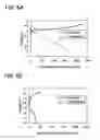 Fig. 07 - Method for manufacturing positive electrode active material for power storage device