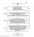 Fig. 01 - Methods for ink-based digital printing with high ink transfer efficiency