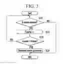 Fig. 04 - Battery power cut off system for vehicle and method thereof