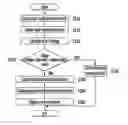 Fig. 01 - Control method and system of electric vehicle