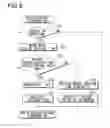 Fig. 07 - Electric parking brake control device