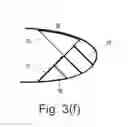 Fig. 08 - Leading edge for an aircraft lifting surface
