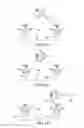 Fig. 03 - Method for accelerated powered self push back of an aircraft