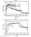 Fig. 06 - Apparatus for preparing germane gas and method for preparing monogermane gas using same