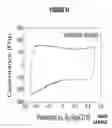 Fig. 22 - Graphene aerogels