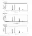 Fig. 06 - Method for production of titanium carbide nanoparticles