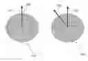 Fig. 01 - CONTROL OF FIRED SHAPE BY PIECE ORIENTATION