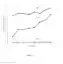 Fig. 04 - Forming ethylene