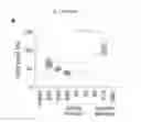 Fig. 05 - Quinazolinone-based oncogenic-RAS-selective lethal compounds and their use