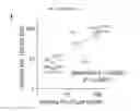 Fig. 07 - Quinazolinone-based oncogenic-RAS-selective lethal compounds and their use