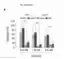 Fig. 22 - Quinazolinone-based oncogenic-RAS-selective lethal compounds and their use