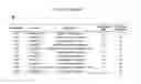 Fig. 41 - Quinazolinone-based oncogenic-RAS-selective lethal compounds and their use