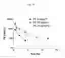 Fig. 55 - Quinazolinone-based oncogenic-RAS-selective lethal compounds and their use