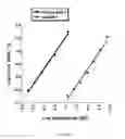 Fig. 12 - COMPOSITIONS AND METHODS FOR TREATMENT