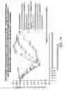 Fig. 24 - SYNTHESIS OF EPOTHILONES, INTERMEDIATES THERETO AND ANALOGUES THEREOF
