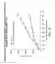 Fig. 29 - SYNTHESIS OF EPOTHILONES, INTERMEDIATES THERETO AND ANALOGUES THEREOF