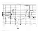 Fig. 03 - Salts and hydrates of antipsychotics