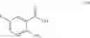 Fig. 149 - Process methods for phosphatidylinositol 3-kinase inhibitors