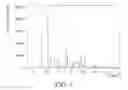 Fig. 08 - Polymorphic forms of a hydrochloride salt of (S)-2-(1-(9H-purin-6-ylamino)propyl)-5-fluoro-3-phenylquinazolin-4(3H)-one