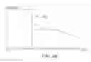 Fig. 35 - Polymorphic forms of a hydrochloride salt of (S)-2-(1-(9H-purin-6-ylamino)propyl)-5-fluoro-3-phenylquinazolin-4(3H)-one