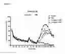 Fig. 02 - Modulators of 5-HT receptors and methods of use thereof