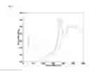 Fig. 08 - Substituted imidazo[1,2-a]pyrazines as Syk inhibitors