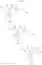 Fig. 49 - Antifibrinolytic compounds