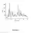 Fig. 02 - POLYMORPHIC FORMS ALPHA, BETA AND GAMMA OF RIFAXIMIN