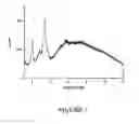 Fig. 04 - POLYMORPHIC FORMS ALPHA, BETA AND GAMMA OF RIFAXIMIN